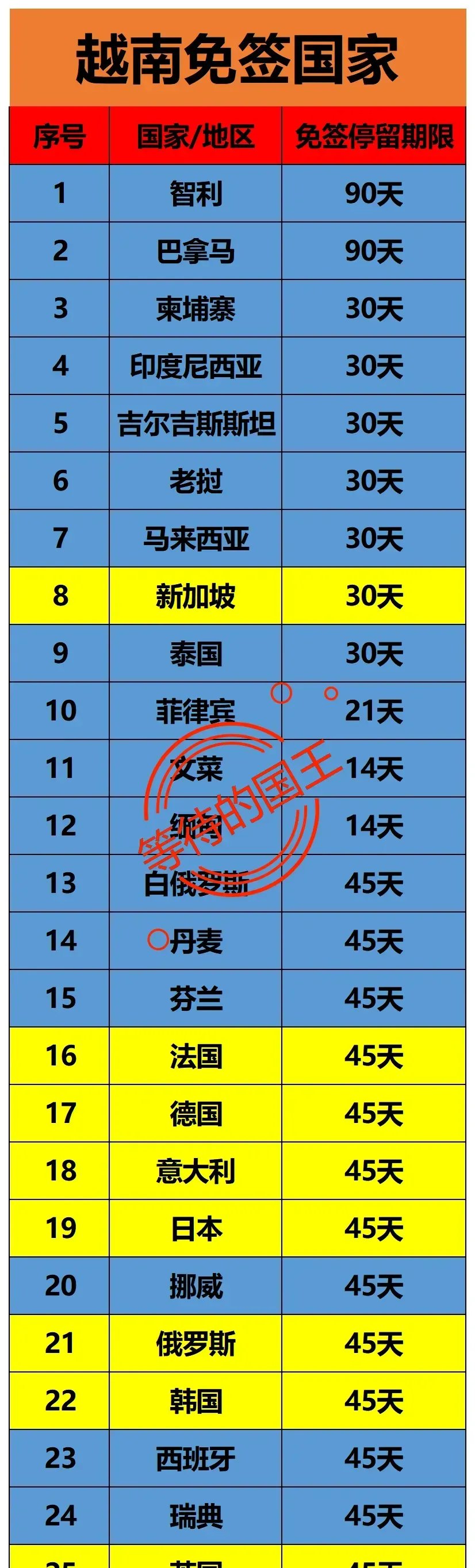 上半年免签入境外国人同比增长53.9%——签证便利化政策红利释放