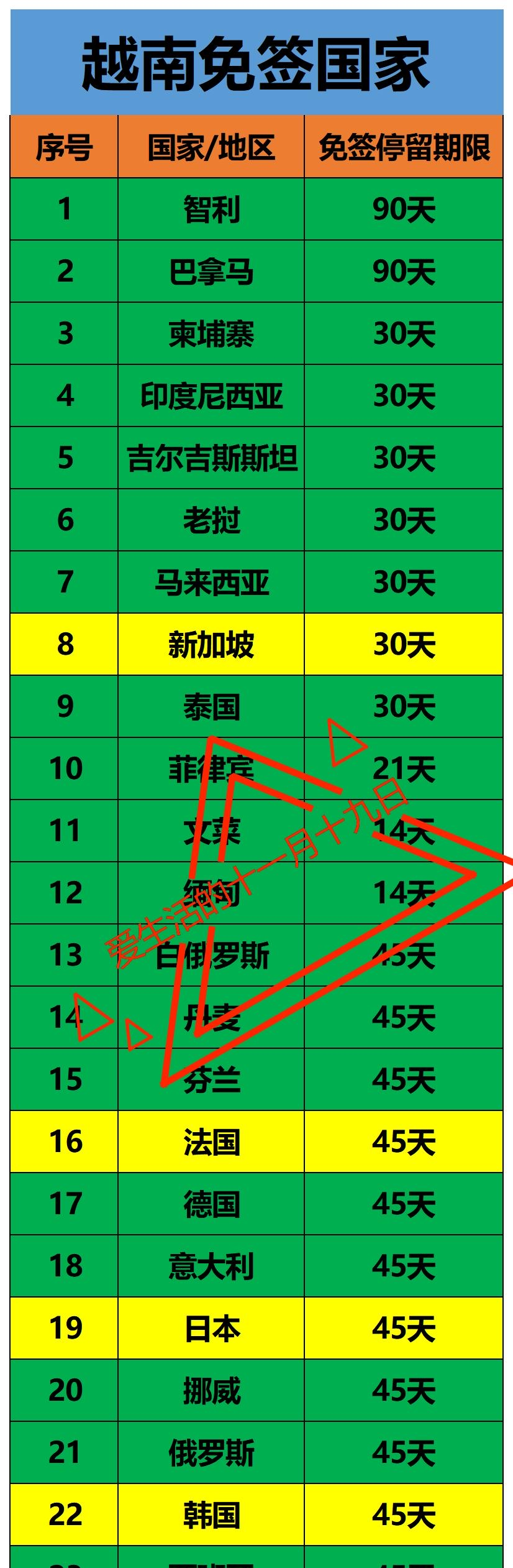 上半年免签入境外国人同比增长53.9%——签证便利化政策红利释放