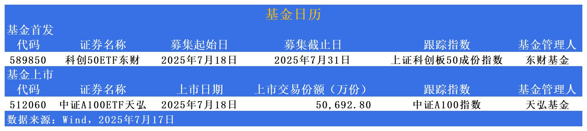 黄金股主题ETF领涨 资金密集涌向港股