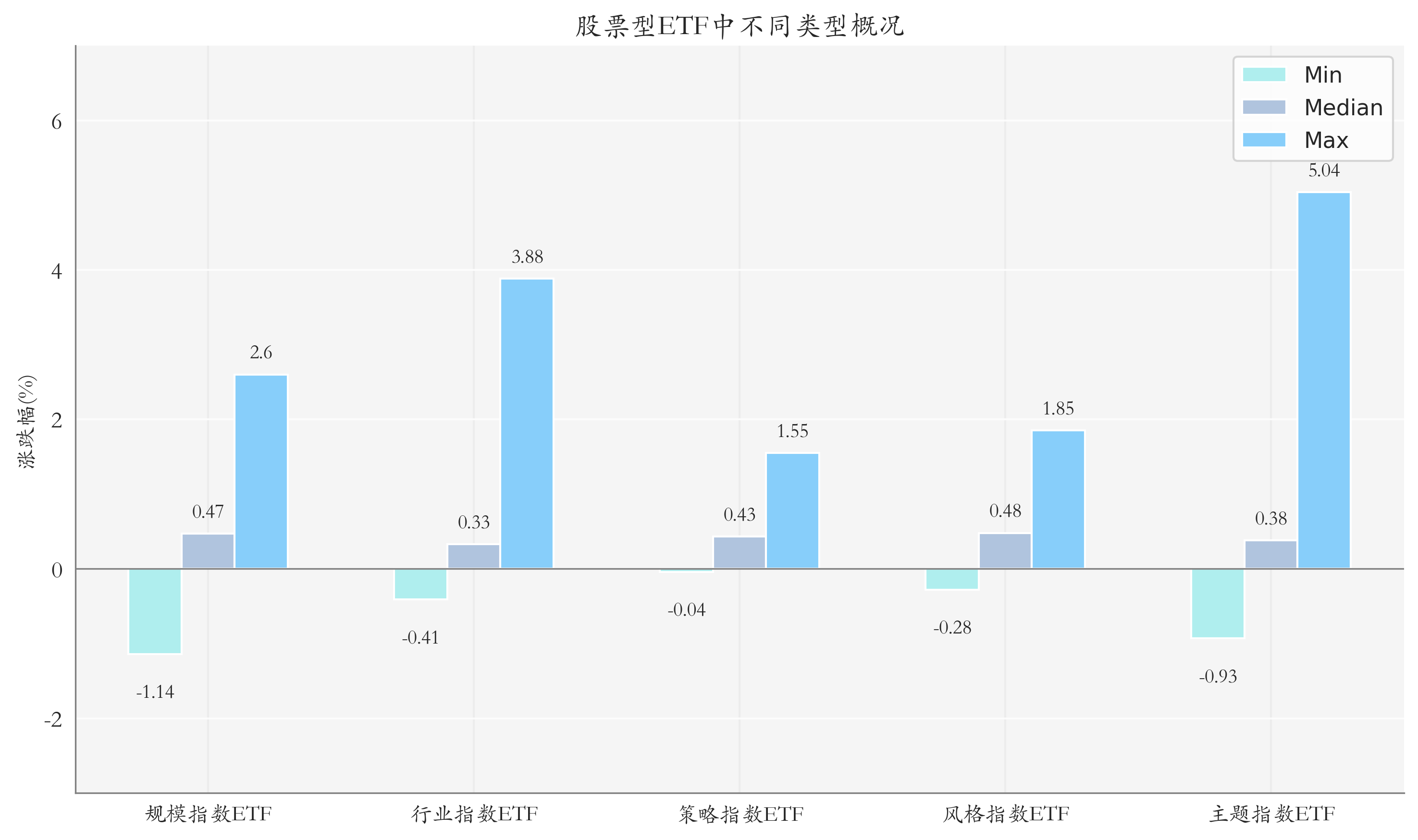 黄金股主题ETF领涨 资金密集涌向港股