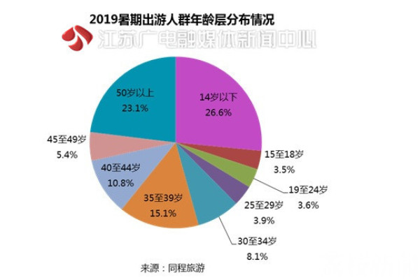 受益于权益市场行情向好 7月份标品信托发行数量显著增长