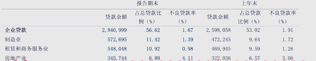 浦发银行上半年净利同比增逾10%