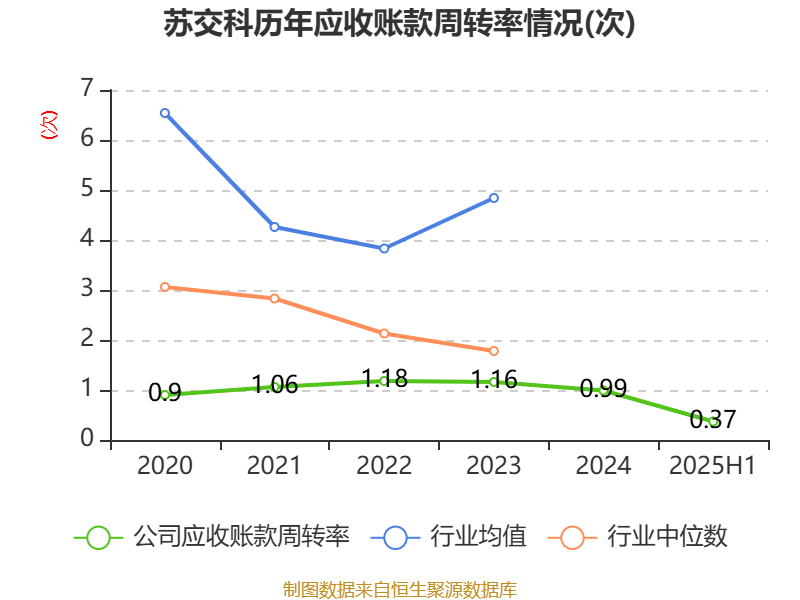 煌上煌:上半年归母净利润同比增27% 经营性现金流净额超2亿元