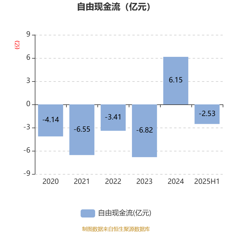 煌上煌:上半年归母净利润同比增27% 经营性现金流净额超2亿元