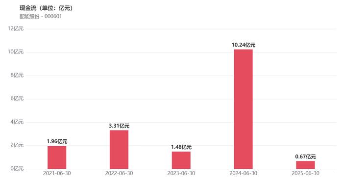 煌上煌:上半年归母净利润同比增27% 经营性现金流净额超2亿元
