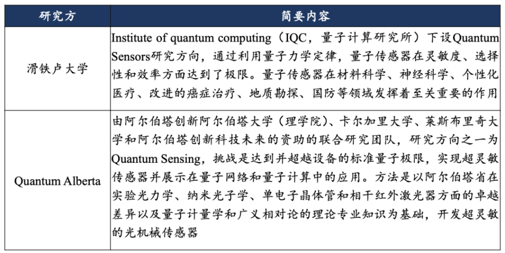市场监管总局：我国量子精密测量领域取得突破性进展