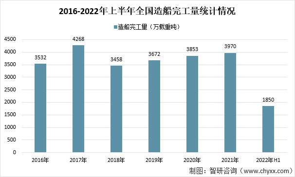 今年上半年全国新设经营主体1327.8万户