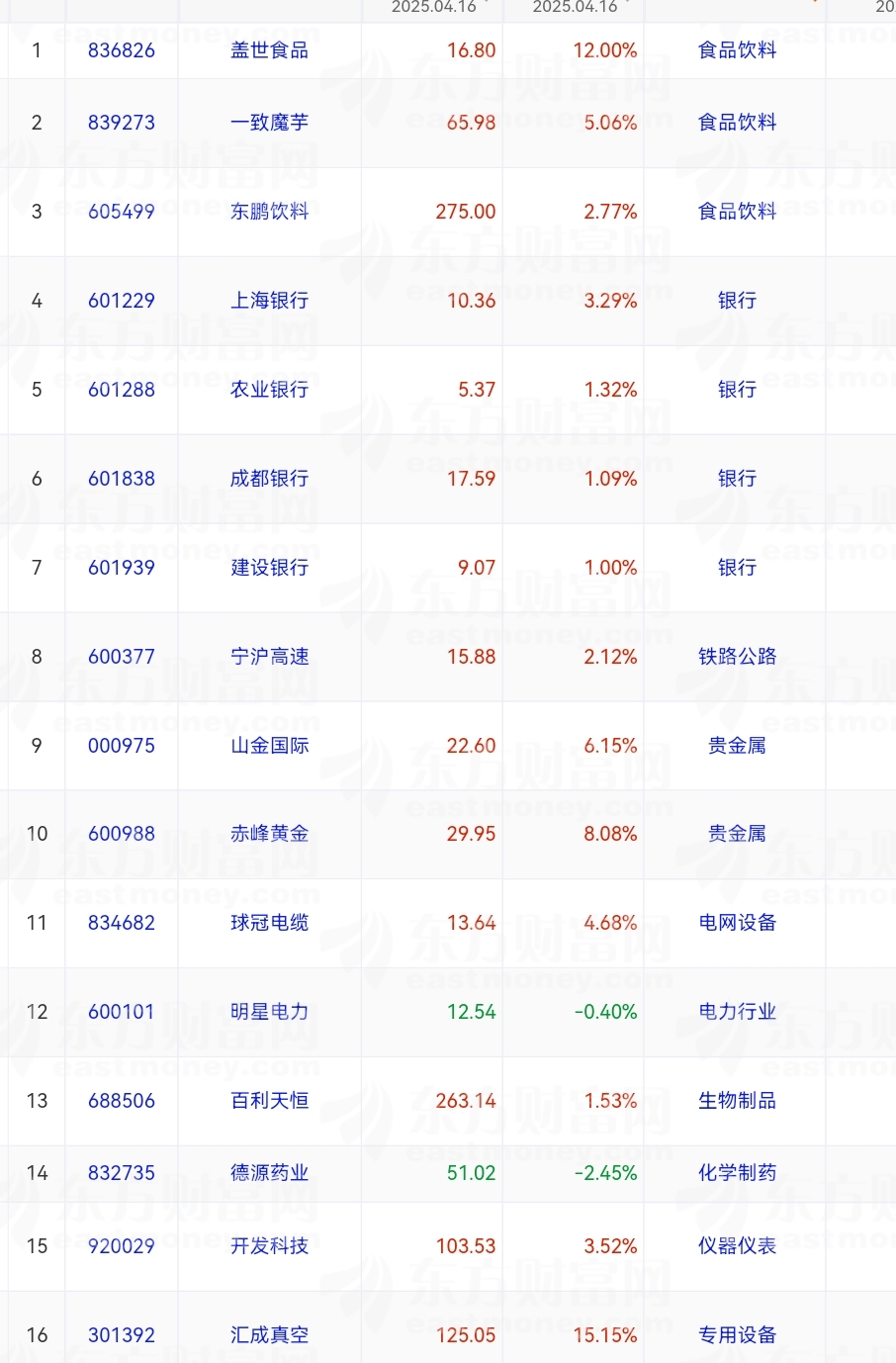 44家A股公司拟中期派现超720亿元