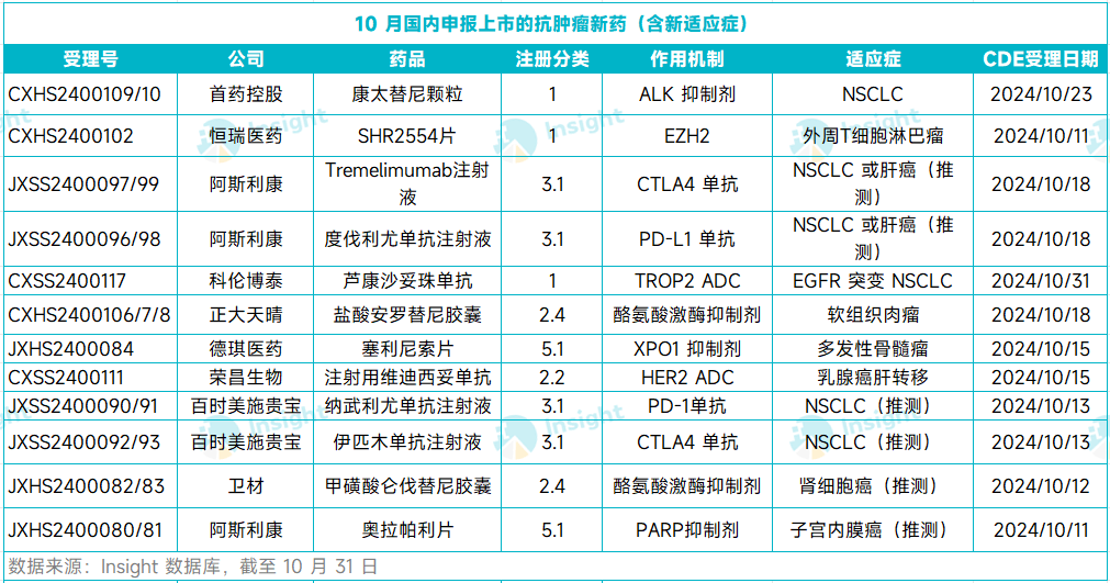恒瑞医药两款药品纳入拟突破性治疗品种公示名单