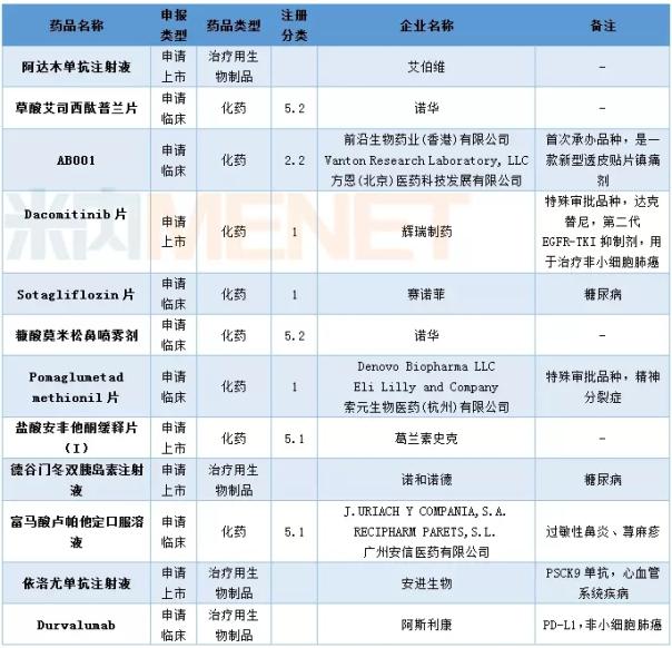 恒瑞医药两款药品纳入拟突破性治疗品种公示名单