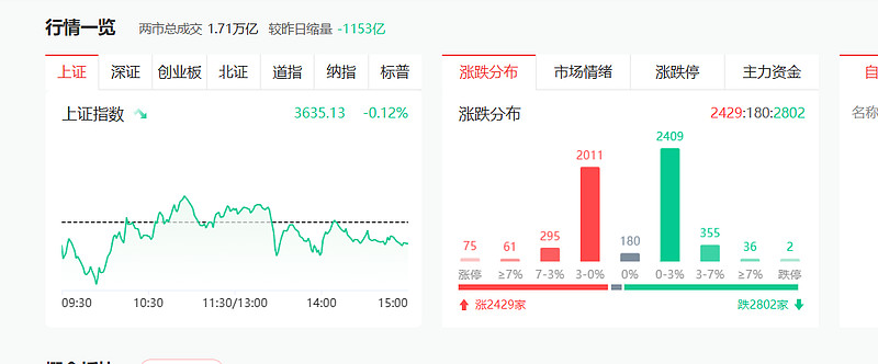 44家A股公司拟中期派现超720亿元