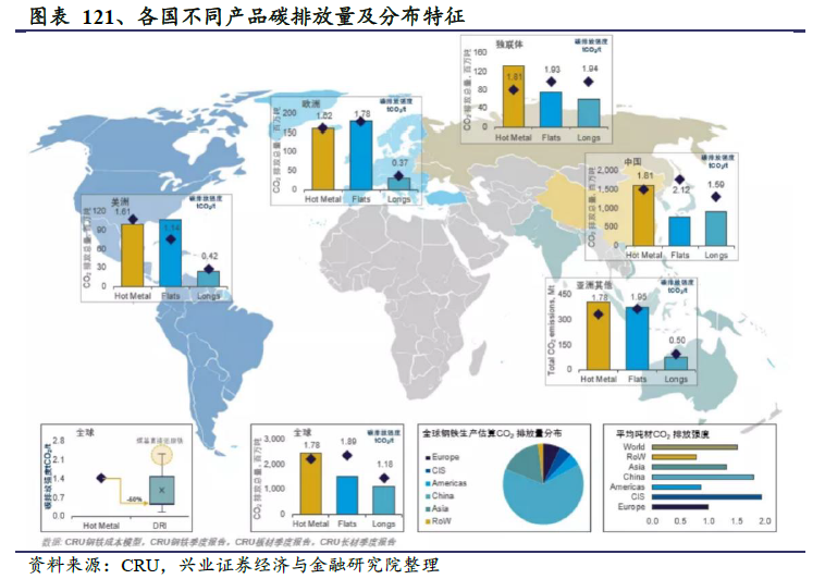 “市场淘汰+技术替代” 多行业产能治理将提速