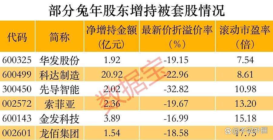 回购增持贷款持续发力 重要股东大手笔增持频现