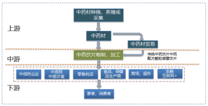 粤万年青亮相康博会 多维布局“中药+”产业链