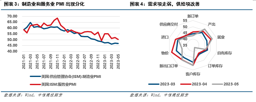 扩内需政策效应持续显现 7月物价数据释放积极信号