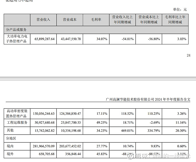 需求大增 液冷概念板块投资机遇凸显