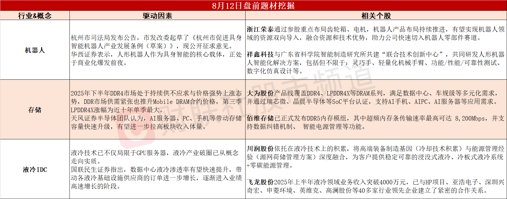 需求大增 液冷概念板块投资机遇凸显