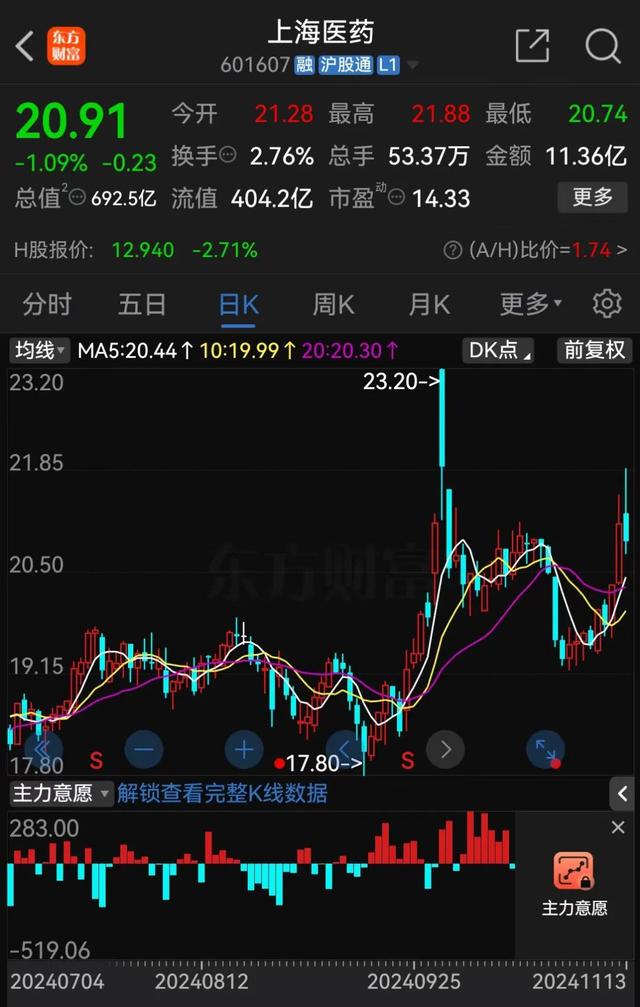国企、险资成增持主力 中小银行密集增资扩股