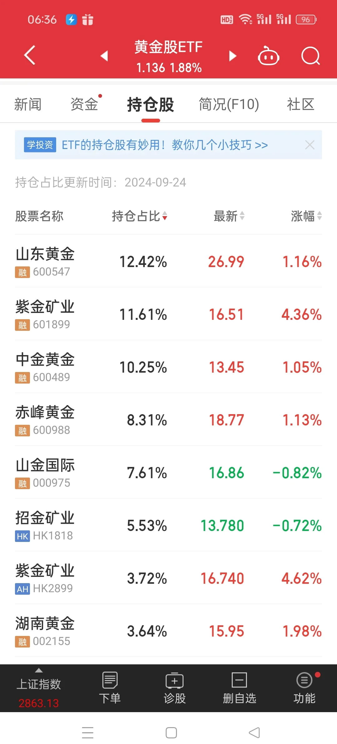 黄金期货再创历史新高 机构聚焦黄金股长期机会