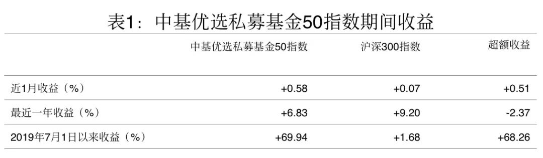 广发证券第三届“智汇杯”私募管理人优选活动半年度评选结果出炉 颁奖典礼启动在即