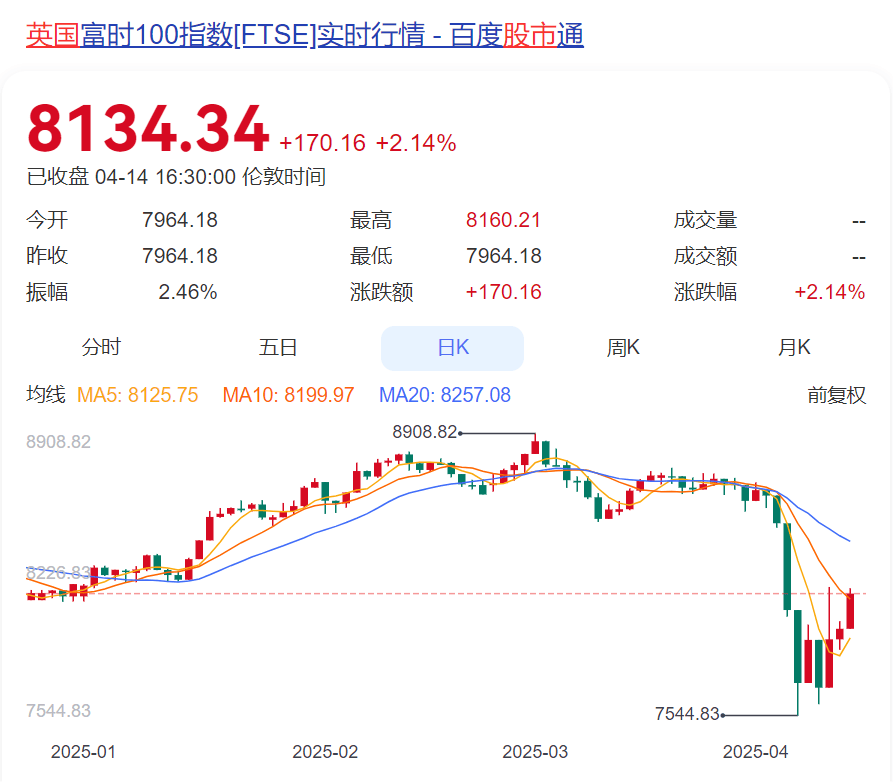 伦敦股市13日上涨