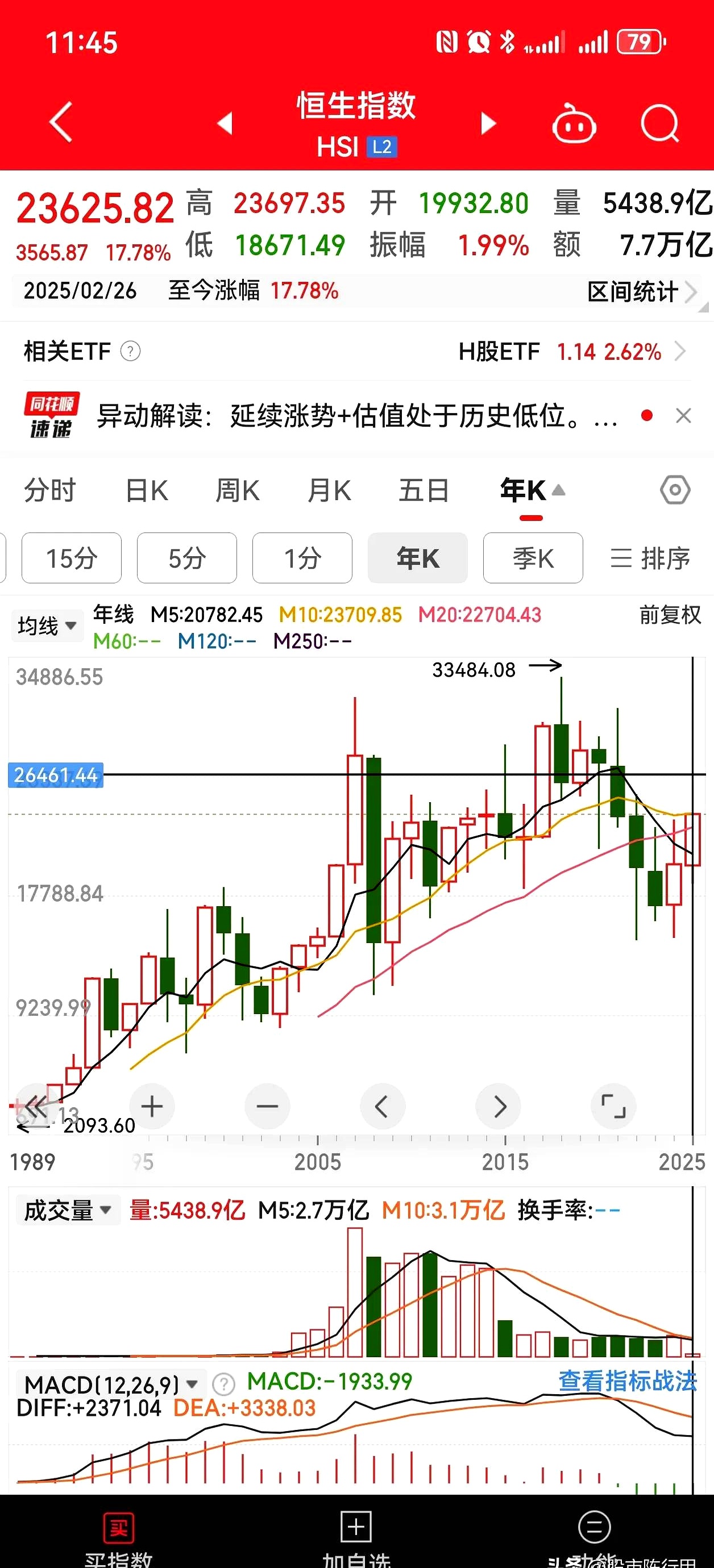 上证指数创44个月以来盘中新高 A股总市值逼近百万亿元