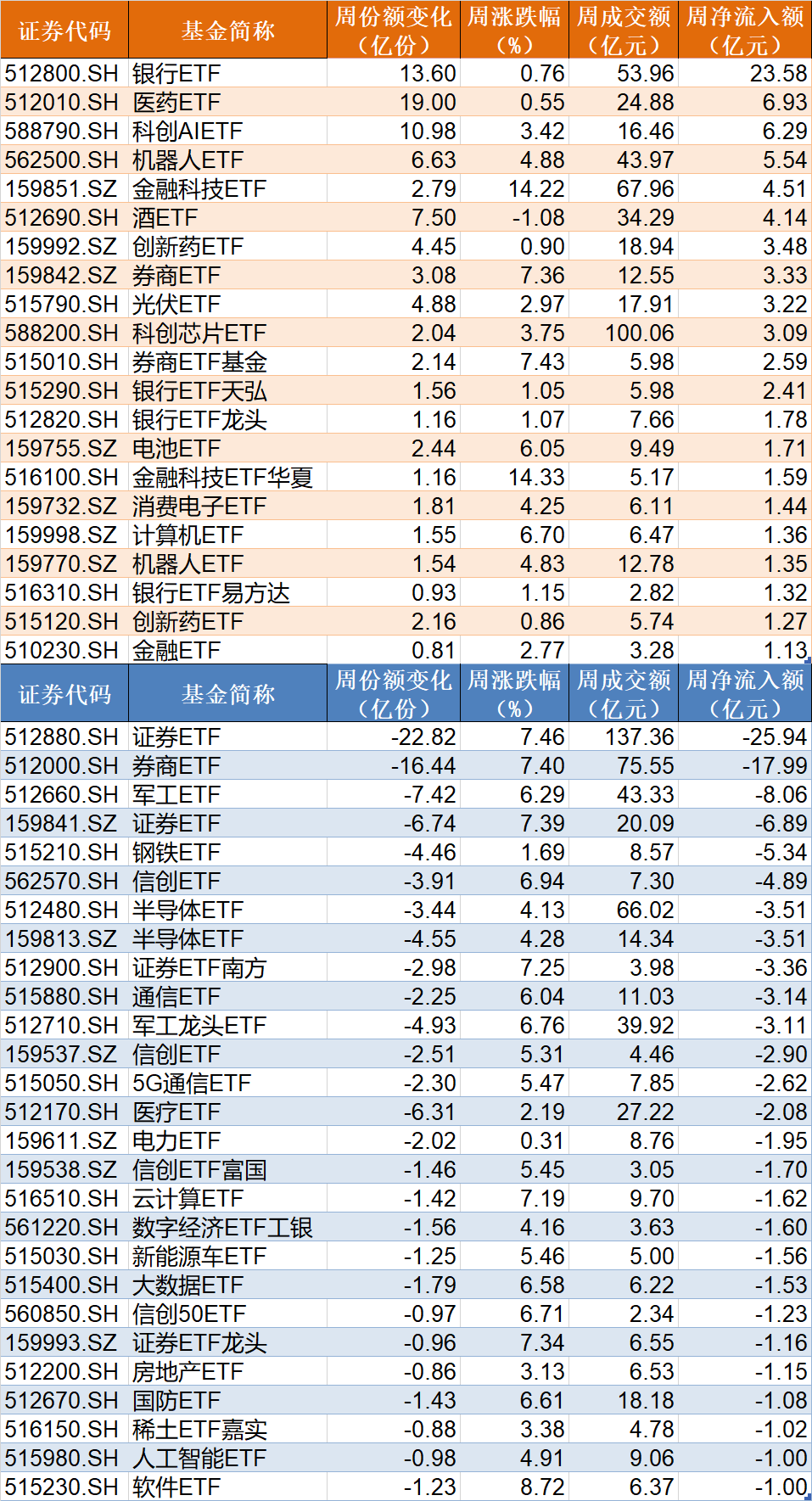 沪指八连阳 创近四年新高