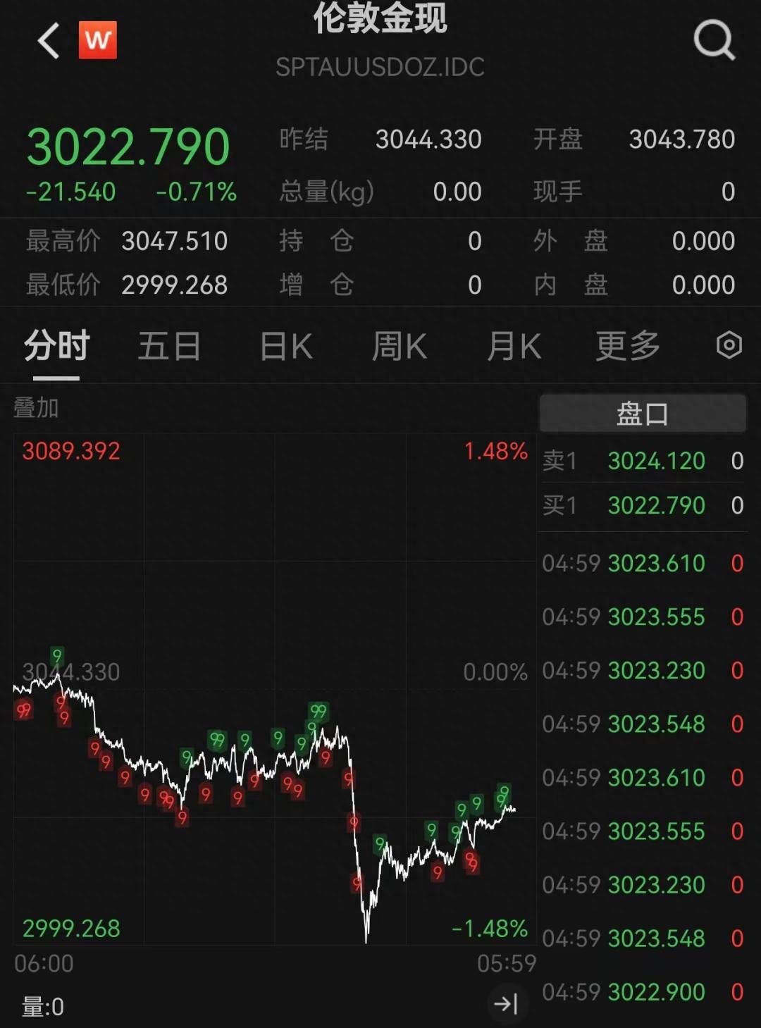 伦敦股市13日上涨