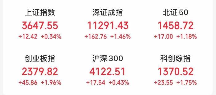 沪指八连阳 创近四年新高