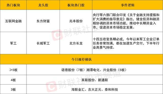 沪指八连阳 创近四年新高