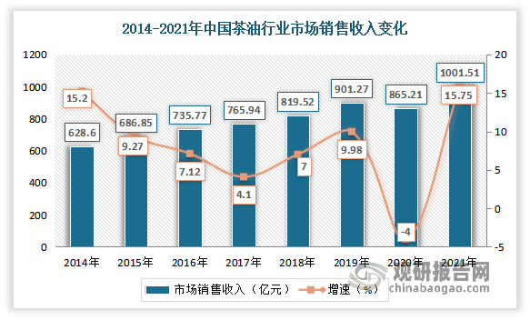 7月VC/PE投资升温 规模同比增16%