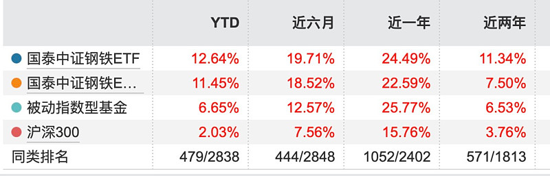 基金营销大战火力全开 拆分真是绩优ETF的“专利”？
