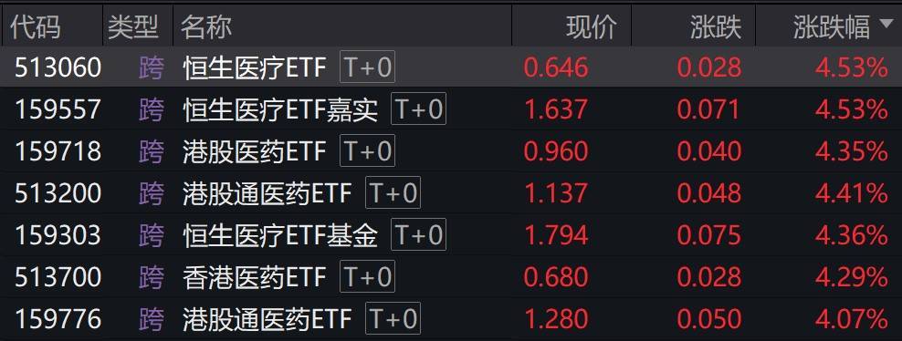 基金营销大战火力全开 拆分真是绩优ETF的“专利”？