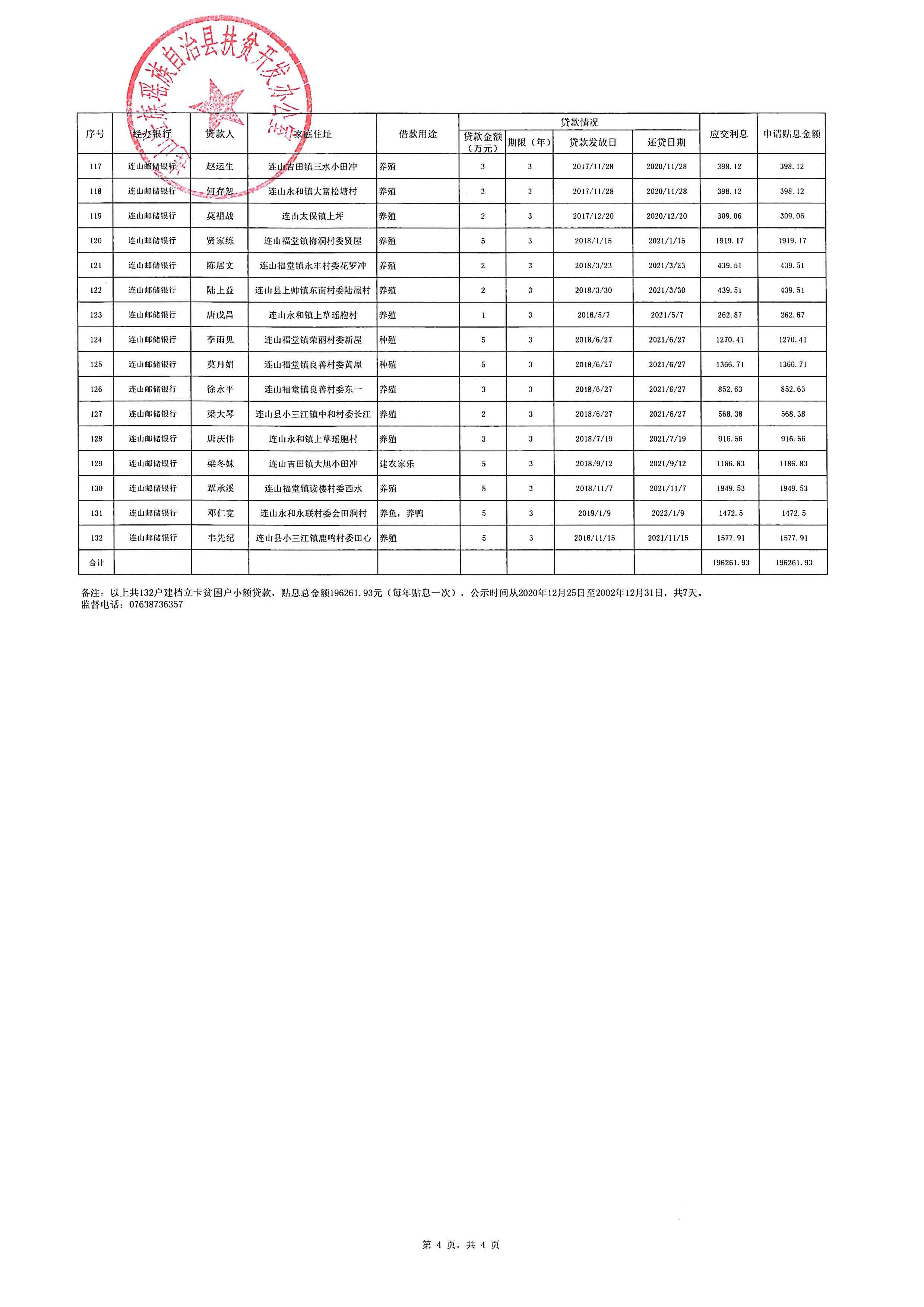 贴息“红包”精准投向消费领域
