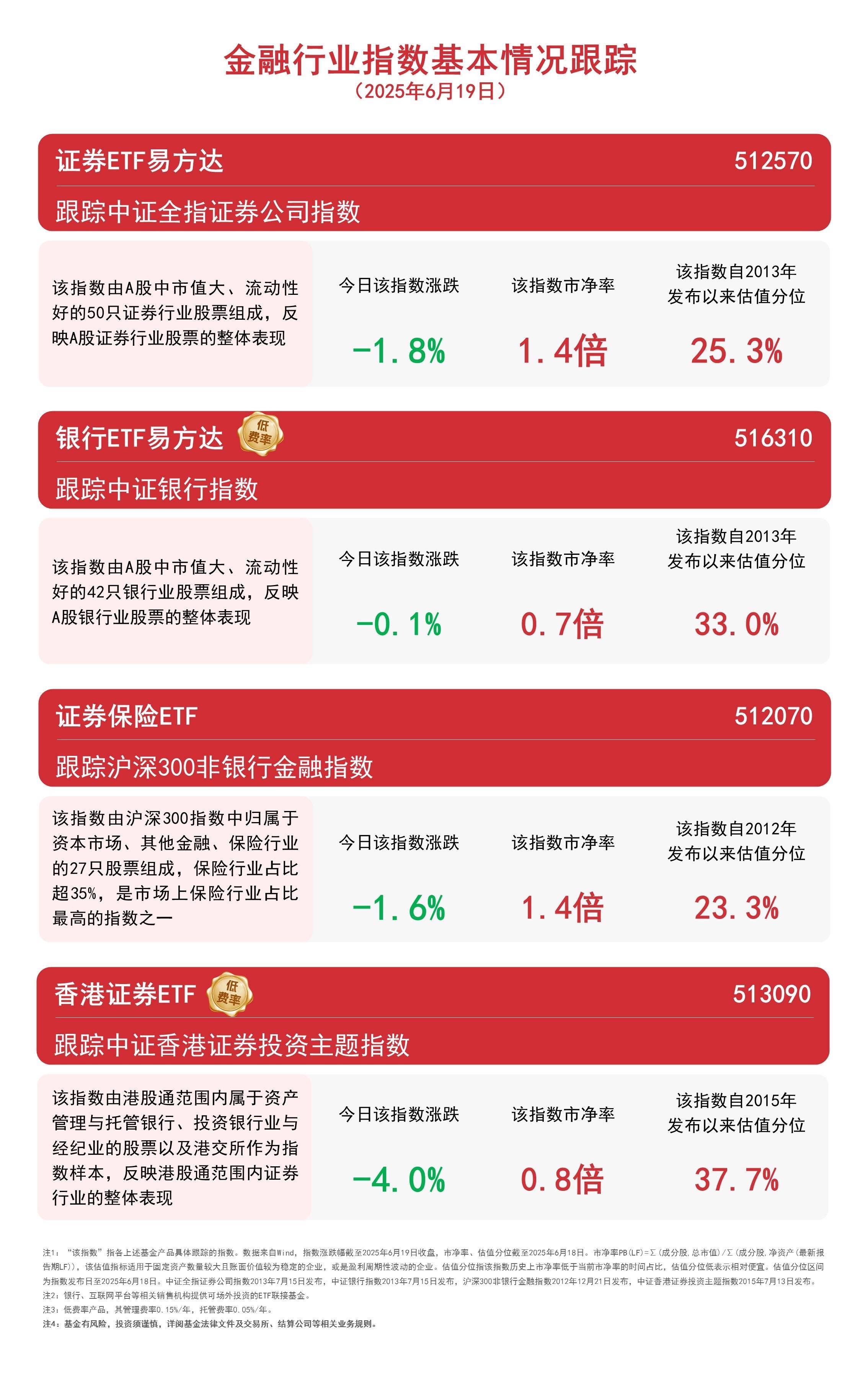 海富通中证港股通科技ETF规模突破30亿元
