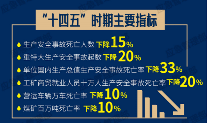 高质量完成“十四五”规划丨“十四五”以来数字中国建设取得显著成就