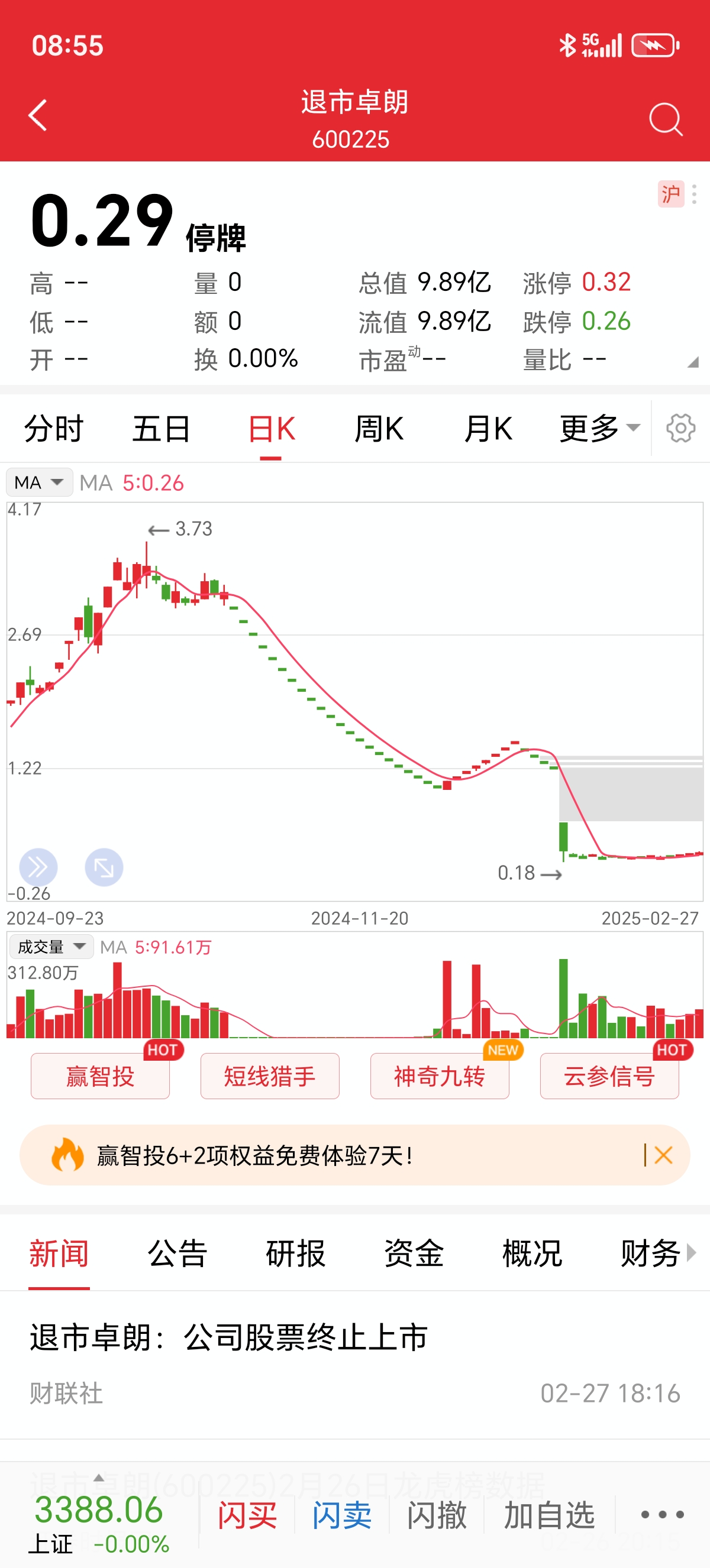 多元化退市渠道进一步畅通 年内23家公司退市