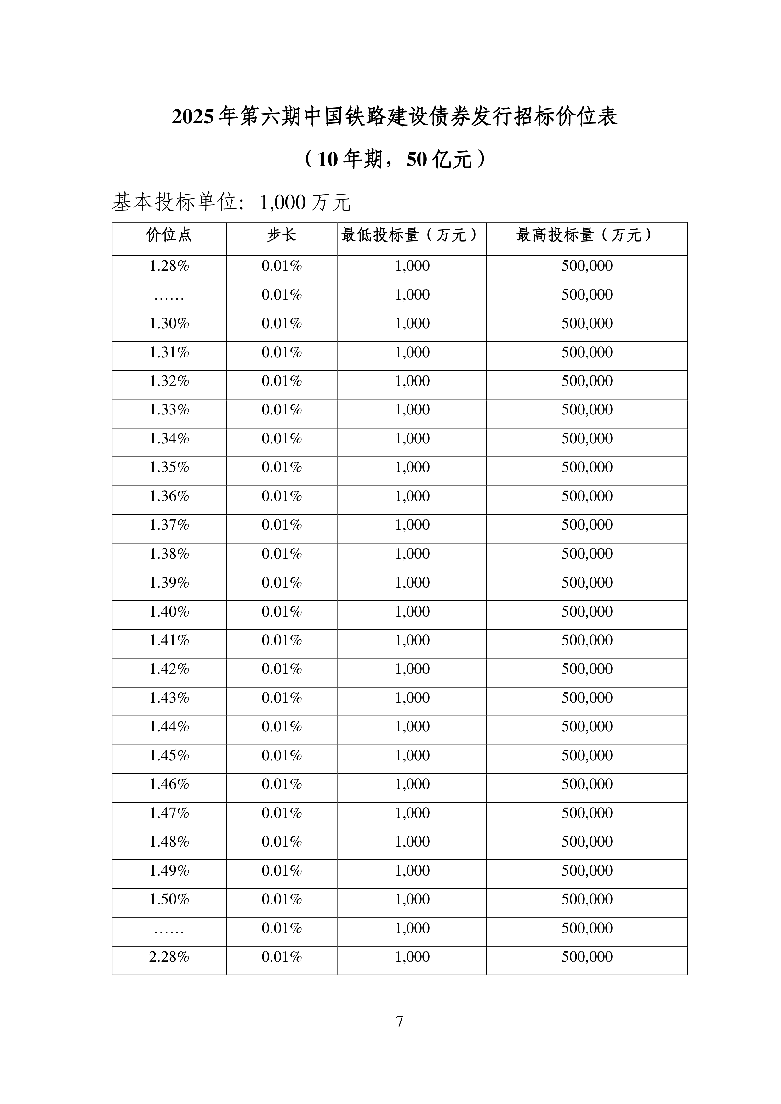 前7月全国铁路固定资产投资同比增长5.6%