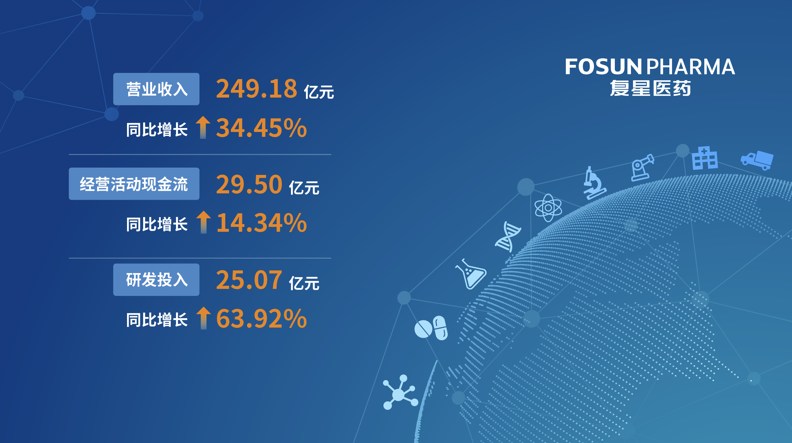 复星医药加快创新转型 成功发行10亿元中长期科技创新债券