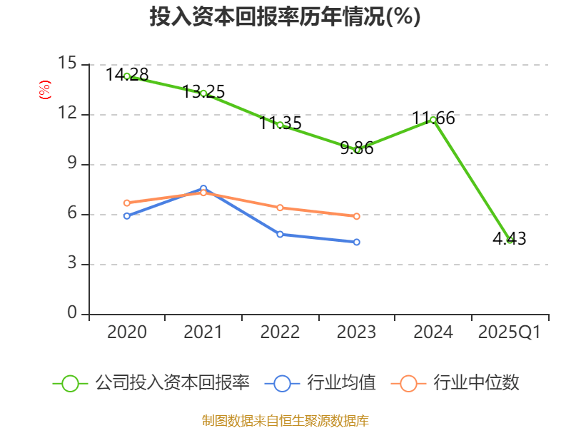 巨力索具：2025年上半年净利润同比增长137.21%