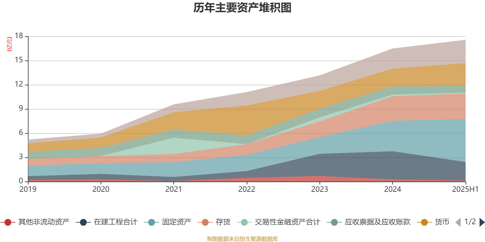 圣诺生物:上半年实现净利润8895.67万元 同比增长308.29%