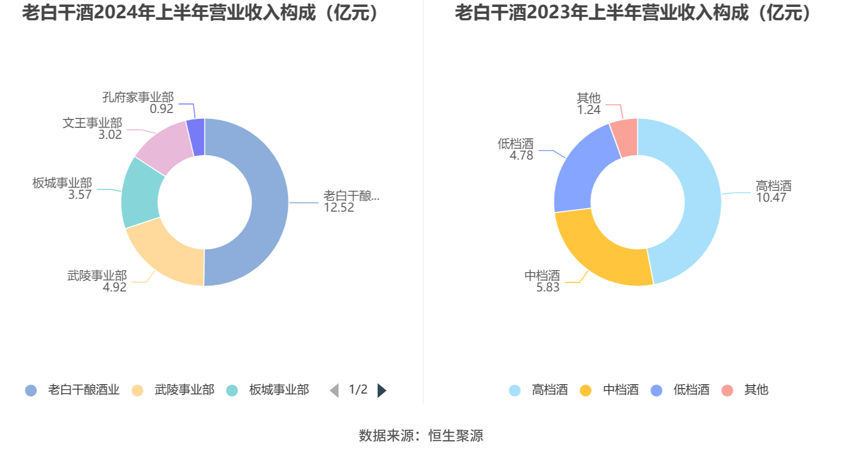 江阴银行：2025年上半年营收、净利润双增长