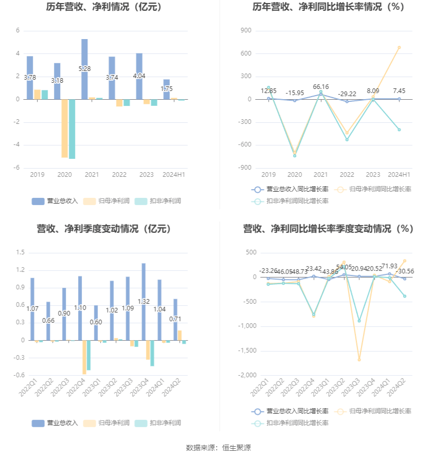 江阴银行:2025年上半年营收、净利润双增长