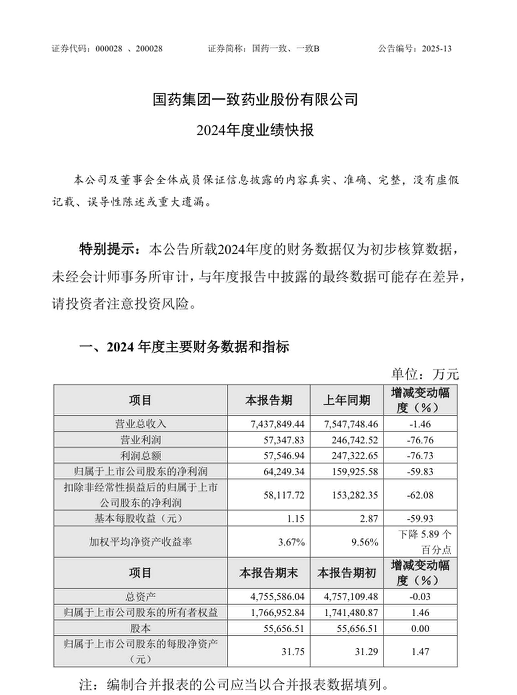 达仁堂：2025年上半年净利润同比增长193.08%