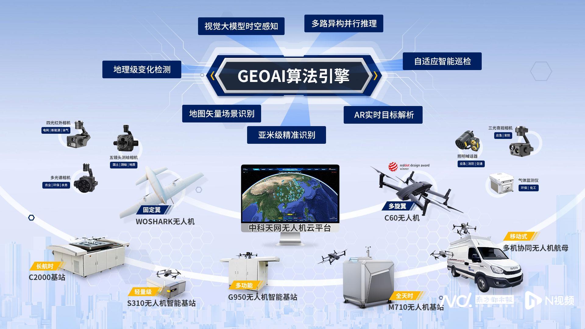 中科星图助力低空综合性服务平台投入使用