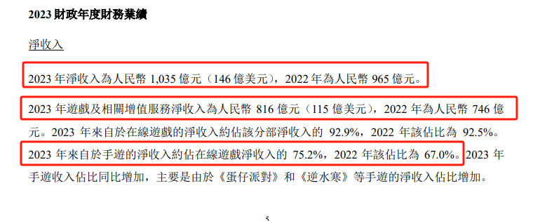 网易:第二季度净收入279亿元 同比增长9.4%