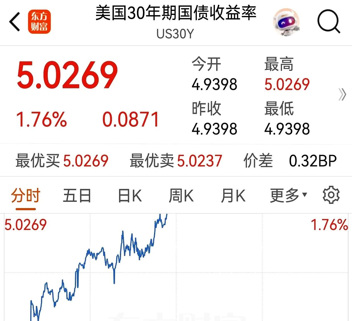 纽约股市三大股指15日涨跌不一