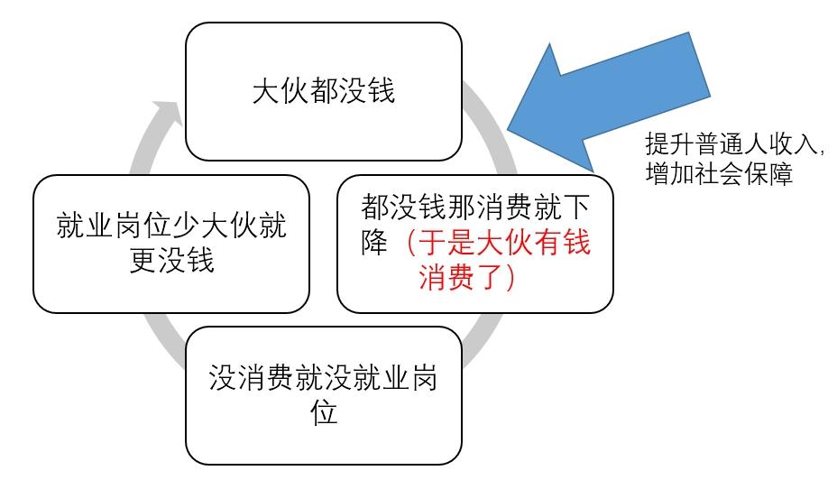 央行:加大对服务消费供给企业的金融资源投入