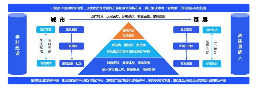 赋能医疗机构高质量发展 医保按病种付费新规出台