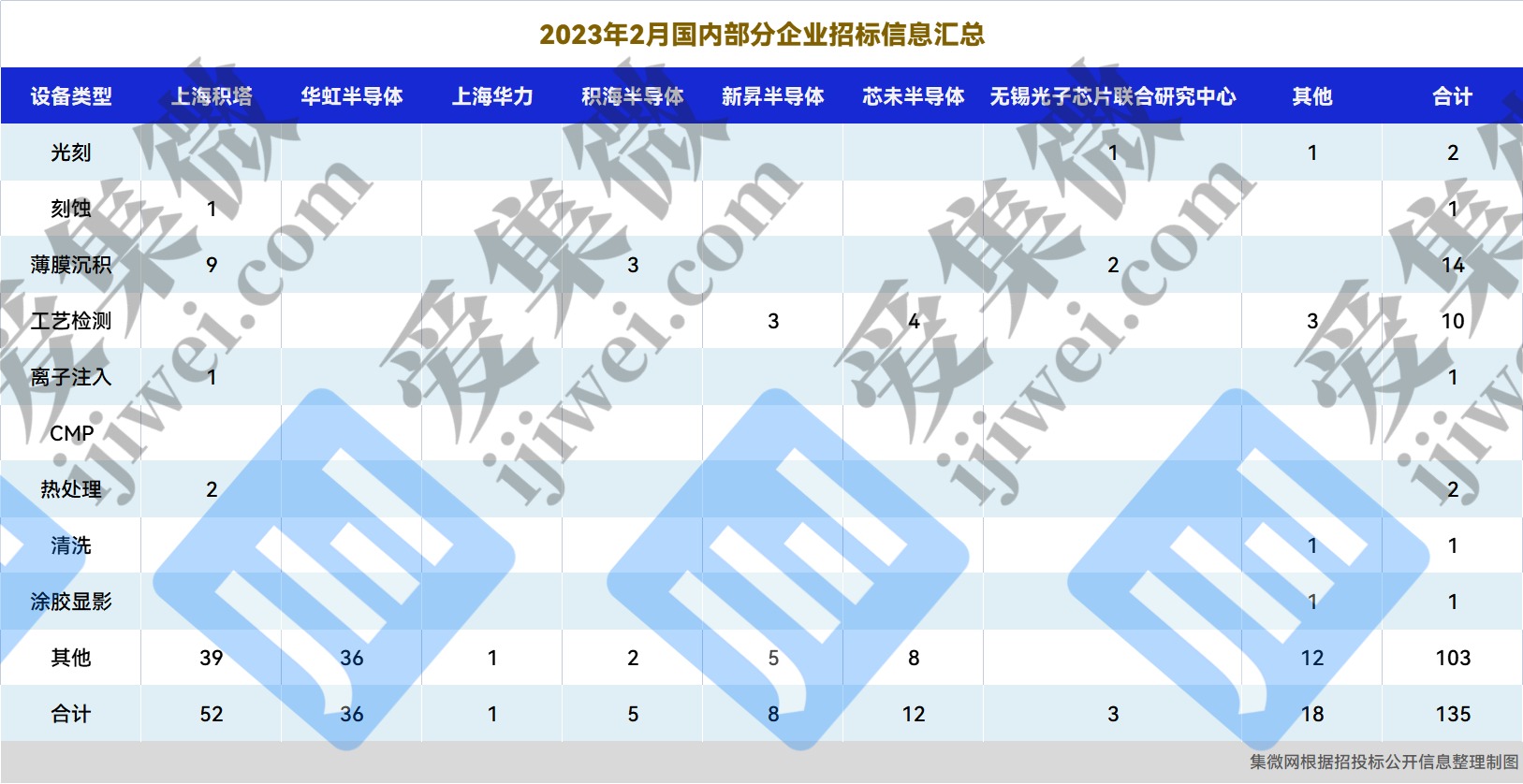 华虹公司筹划购买华力微资产兑现承诺 后者已处于分立阶段